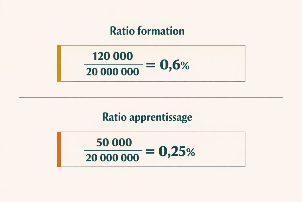 Taxe de formation et d'apprentissage